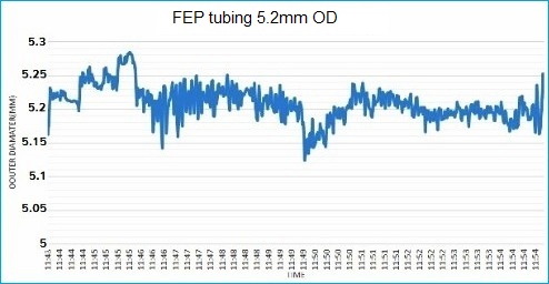 fep tubing sizes range.jpg