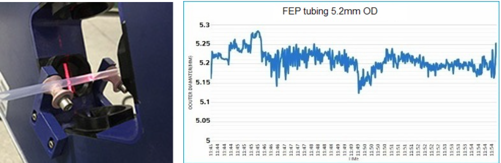 fep tubing size control